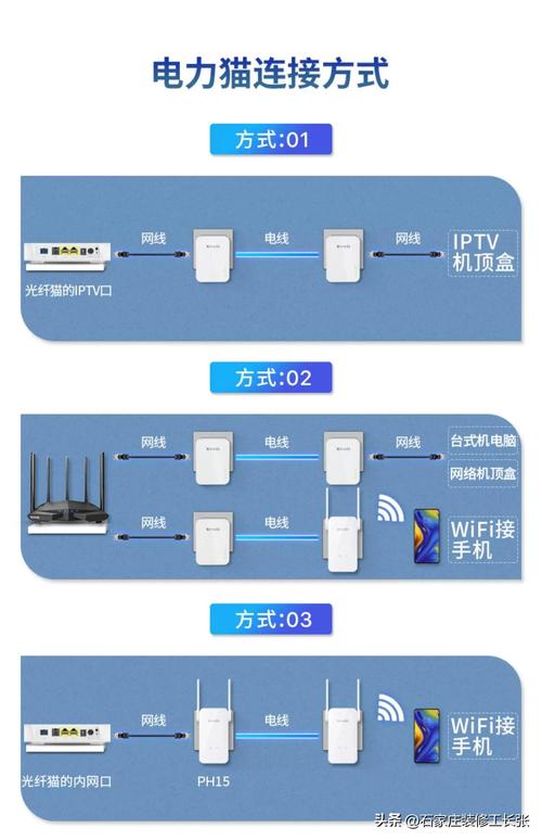 家庭组网/WiFi优化